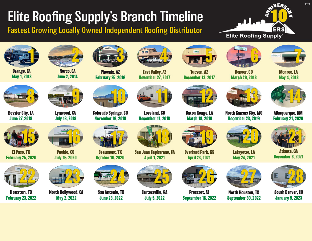 Elite Roofing Supply Branch Info Map tmb